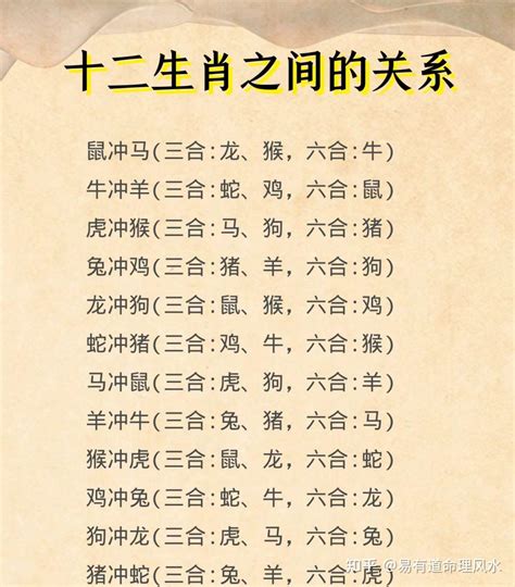 生肖相剋|生肖配对（根据十二属相之间相合、相冲、相克、相害、相生、相。